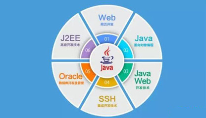 學完Java軟件開發(fā)可從事的基礎軟件服務工作